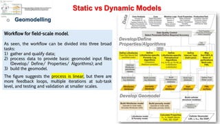 Static vs Dynamic Model: due to uncertaities.pdf