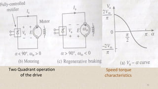 Two Quadrant operation
of the drive
10
Speed torque
characteristics
 
