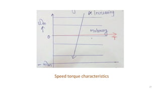 21
Speed torque characteristics
 