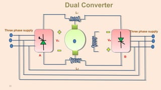 22
Three phase supply
Dual Converter
A B
VA VB
L1
L2
Three phase supply
 