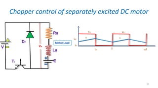Chopper control of separately excited DC motor
23
VA
ia1
ia2
va
Ia
va
Ia
ton T ωt
 
