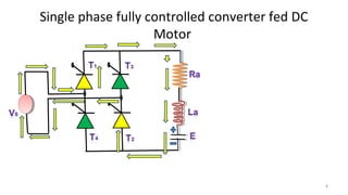 Single phase fully controlled converter fed DC
Motor
44
 