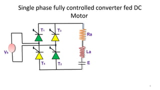 Single phase fully controlled converter fed DC
Motor
55
 