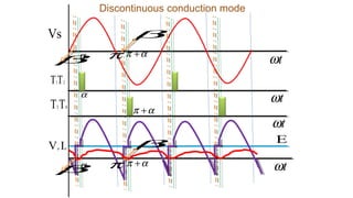 Vs
απ +
βα π
β
απ +
βα π
β E
1 2TT
TT 43
απ +
α
IV aa
tω
tω
tω
tω
Discontinuous conduction mode
 