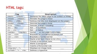 Static web documents | PPT