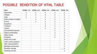 Static web documents | PPT