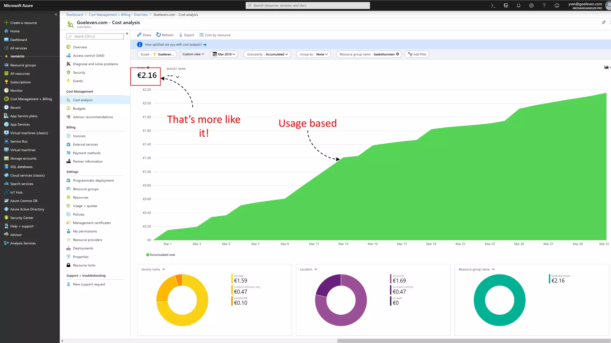 That’s more like
it!
Usage based
 