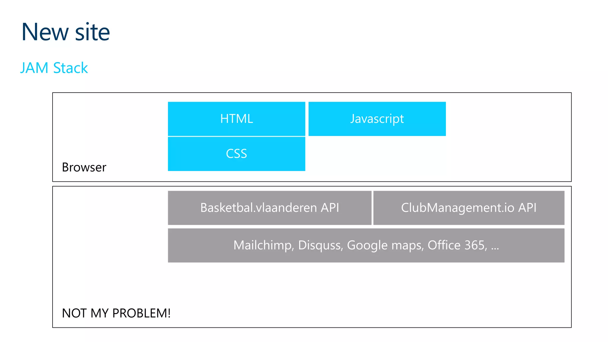 New site
JAM Stack
Browser
NOT MY PROBLEM!
 