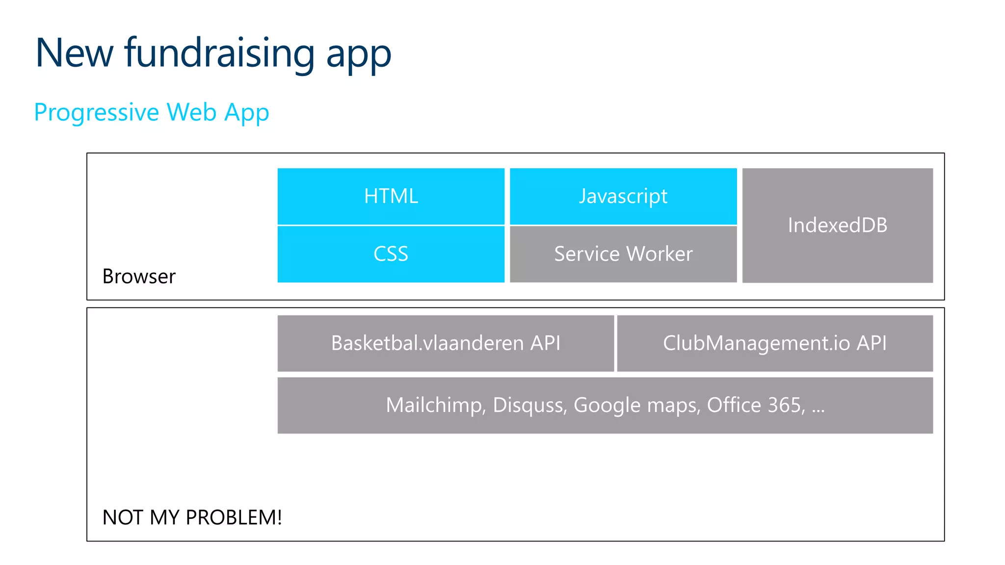 New fundraising app
Progressive Web App
Browser
NOT MY PROBLEM!
 