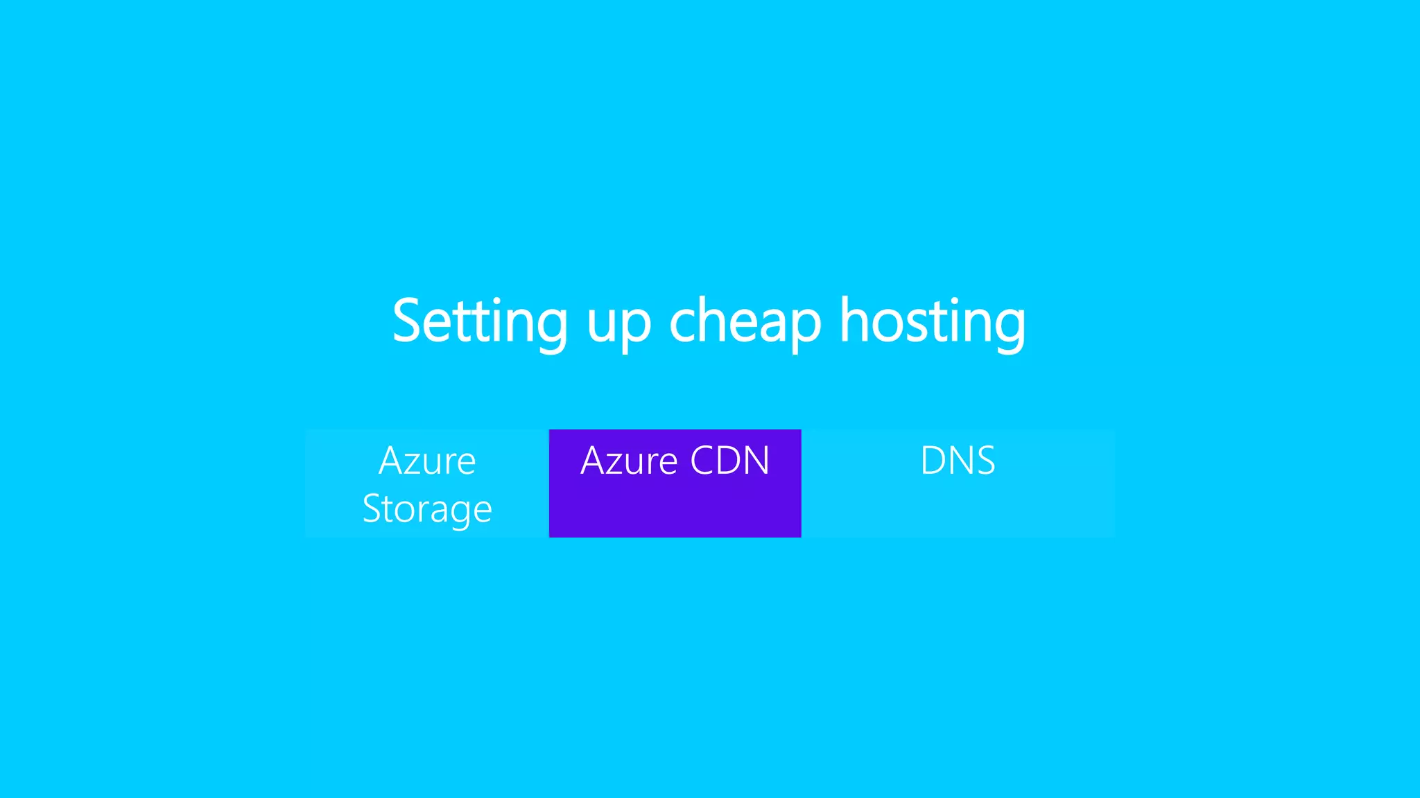 Setting up cheap hosting
Azure
Storage
Azure CDN DNS
 