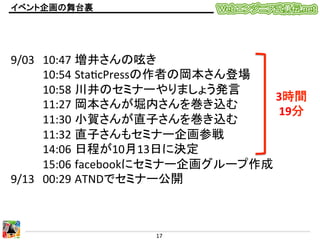 イベント企画の舞台裏	

9/03
	
  
	
  
	
  
	
  
	
  
	
  
	
  
9/13

	
  10:47	
  増井さんの呟き	
  
	
  10:54	
  StaGcPressの作者の岡本さん登場	
  
	
  10:58	
  川井のセミナーやりましょう発言	
  
3時間
	
  11:27	
  岡本さんが堀内さんを巻き込む	
  
19分	
	
  11:30	
  小賀さんが直子さんを巻き込む	
  
	
  11:32	
  直子さんもセミナー企画参戦	
  
	
  14:06	
  日程が10月13日に決定	
  
	
  15:06	
  facebookにセミナー企画グループ作成	
  
	
  00:29	
  ATNDでセミナー公開	
   	
  	
   	
  	
  	
  	

17	
  

 