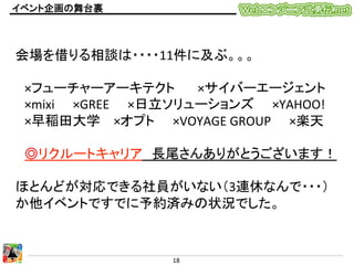 イベント企画の舞台裏	

会場を借りる相談は・・・・11件に及ぶ。。。	
  
	
  
　×フューチャーアーキテクト 	
  	
  	
  	
  	
  	
  ×サイバーエージェント	
  
　×mixi　　×GREE　　×日立ソリューションズ　　×YAHOO!	
  
　×早稲田大学 	
  	
  	
  ×オプト　　×VOYAGE	
  GROUP　　×楽天	
  
	
  
　◎リクルートキャリア　長尾さんありがとうございます！	
  
	
  
ほとんどが対応できる社員がいない（3連休なんで・・・）
か他イベントですでに予約済みの状況でした。	
  

18	
  

 