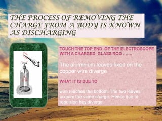 static electricity by fouziya k