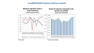 La domanda di credito è molto contenuta
Fonte: Banca d’Italia.
Domanda di credito
(valori percentuali)
 