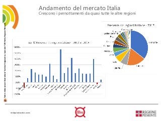 visitpiemonte.com
Andamento del mercato Italia
Crescono i pernottamenti da quasi tutte le altre regioni
Fonte:elaborazione...