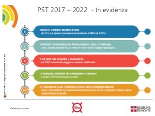 visitpiemonte.com
PST 2017 – 2022 - In evidenza
Fonte:PainoStrategicodelTurismoItalia2017-2022
 