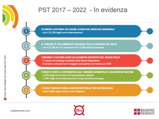 visitpiemonte.com
PST 2017 – 2022 - In evidenza
Fonte:PainoStrategicodelTurismoItalia2017-2022
 