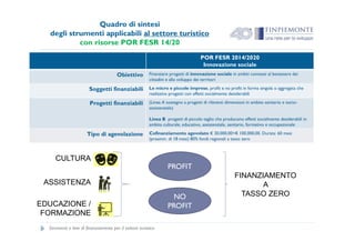 Quadro di sintesi
degli strumenti applicabili al settore turistico
i POR FESR 14/20
POR FESR 2014/2020
Innovazione sociale...