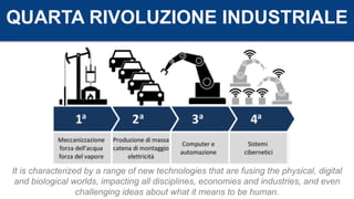 QUARTA RIVOLUZIONE INDUSTRIALE
It is characterized by a range of new technologies that are fusing the physical, digital
an...