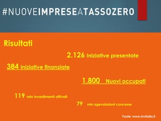 2.126 Iniziative presentate
384 Iniziative finanziate
79 mln agevolazioni concesse
1.800 Nuovi occupati
Risultati
Fonte: w...