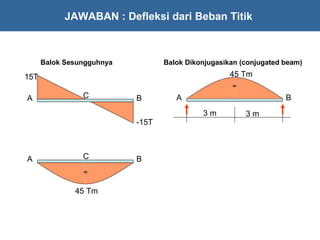 JAWABAN : Defleksi dari Beban Titik



      Balok Sesungguhnya          Balok Dikonjugasikan (conjugated beam)

15T                                                 45 Tm
                                                    +

A               C          B         A              C              B
                                            3m          3m
                           -15T



A               C          B
                +

              45 Tm
 