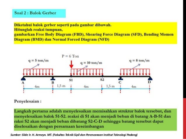 Statika dan mekanika dasar GERBER,