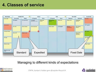 4. Classes of service 
Standard Expedited Fixed Date 
Managing to different kinds of expectations 
STATIK, Kanban’s hidden...