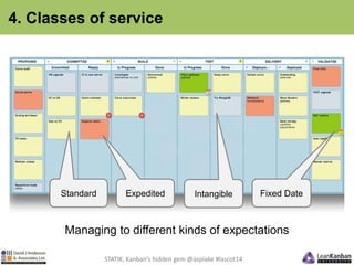 4. Classes of service 
Standard Expedited Intangible Fixed Date 
Managing to different kinds of expectations 
STATIK, Kanb...