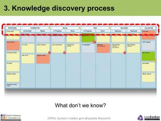 3. Knowledge discovery process 
What don’t we know? 
STATIK, Kanban’s hidden gem @asplake #lascot14 
 