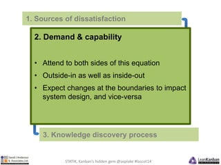 1. Sources of dissatisfaction 
2. Demand & capability 
• Attend to both sides of this equation 
• Outside-in as well as in...