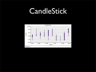 CandleStick
 