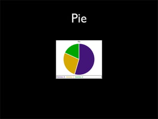 Pie
 