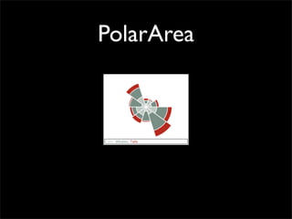 PolarArea
 