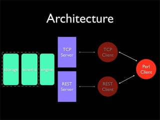 Architecture

                         TCP     TCP
                        Server   Client

                                           Perl
storage schema engine
                                          Client

                         REST    REST
                        Server   Client
 