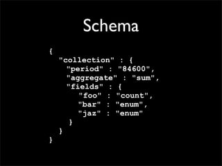 Schema
{
    "collection" : {
      "period" : "84600",
      "aggregate" : "sum",
      "fields" : {
         "foo" : "count",
         "bar" : "enum",
         "jaz" : "enum"
       }
    }
}
 