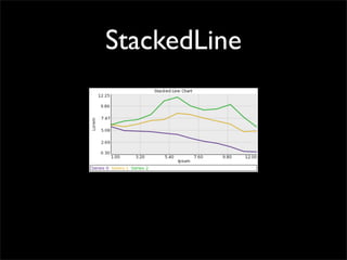 StackedLine
 