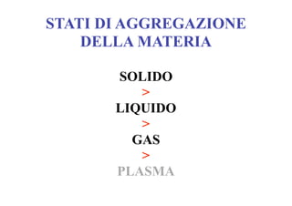 STATI DI AGGREGAZIONE
    DELLA MATERIA

       SOLIDO
          >
       LIQUIDO
          >
         GAS
          >
       PLASMA
 