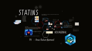 What is Statin medications