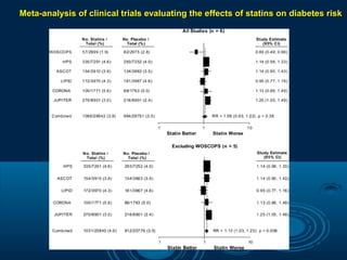 Meta-analysis of clinical trials evaluating the effects of statins on diabetes risk

 