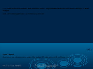 From: Risk of Incident Diabetes With Intensive-Dose Compared With Moderate-Dose Statin Therapy: A Metaanalysis
JAMA. 2011;305(24):2556-2564. doi:10.1001/jama.2011.860

Figure Legend:
Data marker size indicates relative weight of the studies; OR, odds ratio; and CI, confidence interval.

Date of download: 9/23/2012

Copyright © 2012 American Medical
Association. All rights reserved.

 