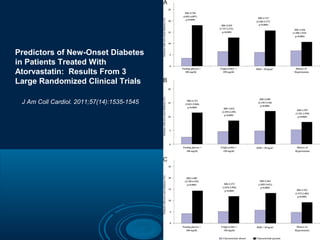 Predictors of New-Onset Diabetes
in Patients Treated With
Atorvastatin: Results From 3
Large Randomized Clinical Trials
J Am Coll Cardiol. 2011;57(14):1535-1545

 