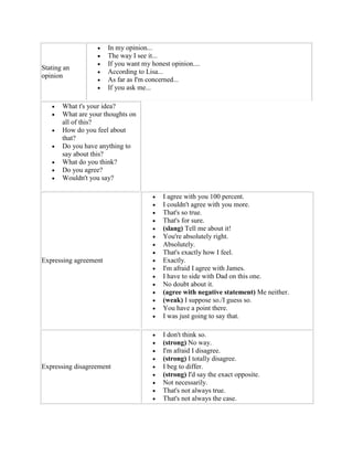 Stating an
opinion
 In my opinion...
 The way I see it...
 If you want my honest opinion....
 According to Lisa...
 As far as I'm concerned...
 If you ask me...
 What t's your idea?
 What are your thoughts on
all of this?
 How do you feel about
that?
 Do you have anything to
say about this?
 What do you think?
 Do you agree?
 Wouldn't you say?
Expressing agreement
 I agree with you 100 percent.
 I couldn't agree with you more.
 That's so true.
 That's for sure.
 (slang) Tell me about it!
 You're absolutely right.
 Absolutely.
 That's exactly how I feel.
 Exactly.
 I'm afraid I agree with James.
 I have to side with Dad on this one.
 No doubt about it.
 (agree with negative statement) Me neither.
 (weak) I suppose so./I guess so.
 You have a point there.
 I was just going to say that.
Expressing disagreement
 I don't think so.
 (strong) No way.
 I'm afraid I disagree.
 (strong) I totally disagree.
 I beg to differ.
 (strong) I'd say the exact opposite.
 Not necessarily.
 That's not always true.
 That's not always the case.
 