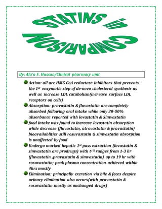 By: Ala’a F. Hassan/Clinical pharmacy unit
Action: all are HMG CoA reductase inhibitors that prevents
the 1st enzymatic step of de-novo cholesterol synthesis as
well as increase LDL catabolism(increase surface LDL
receptors on cells)
Absorption: pravastatin & fluvastatin are completely
absorbed following oral intake while only 30-50%
absorbance reported with lovastatin & Simvastatin
food intake was found to increase lovastatin absorption
while decrease (fluvastatin, atrovastatin & pravastatin)
bioavailablities still rosuvastatin & simvastatin absorption
is unaffected by food
Undergo marked hepatic 1st pass extraction (lovastatin &
simvastatin are prodrugs) with t1l2 ranges from 1-3 hr
(fluvastatin ,pravastatin & simvastatin) up to 19 hr with
rosuvastatin; peak plasma concentration achieved within
4hrs mostly
Elimination: principally excretion via bile & feces despite
urinary elimination also occurs(with pravastatin &
rosuvastatin mostly as unchanged drugs)
 