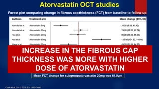 Atorvastatin OCT studies
Ozaki et al, Circ J 2019; 83: 1480–1488
Mean FCT change for subgroup atorvastatin 5mg was 27.8µm
Mean FCT change for subgroup atorvastatin 20mg was 61.9µm
Forest plot comparing change in fibrous cap thickness (FCT) from baseline to follow-up
INCREASE IN THE FIBROUS CAP
THICKNESS WAS MORE WITH HIGHER
DOSE OF ATORVASTATIN
 