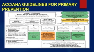 ACC/AHA GUIDELINES FOR PRIMARY
PREVENTION
 