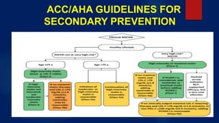 ACC/AHA GUIDELINES FOR
SECONDARY PREVENTION
 