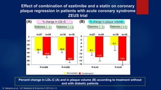 Effect of combination of ezetimibe and a statin on coronary
plaque regression in patients with acute coronary syndrome
ZEUS trial
Percent change in LDL-C (A) and in plaque volume (B) according to treatment without
and with diabetic patients
N. Nakajima et al. / IJC Metabolic & Endocrine 3 (2014) 8–13
 