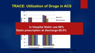 TRACE: Utilization of Drugs in ACS
In Hospital Statin use:68%
Statin prescription at discharge:88.6%
Indian Heart Journal 2014; 66: 334 -339
 