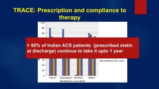 TRACE: Prescription and compliance to
therapy
> 90% of Indian ACS patients (prescribed statin
at discharge) continue to take it upto 1 year
 
