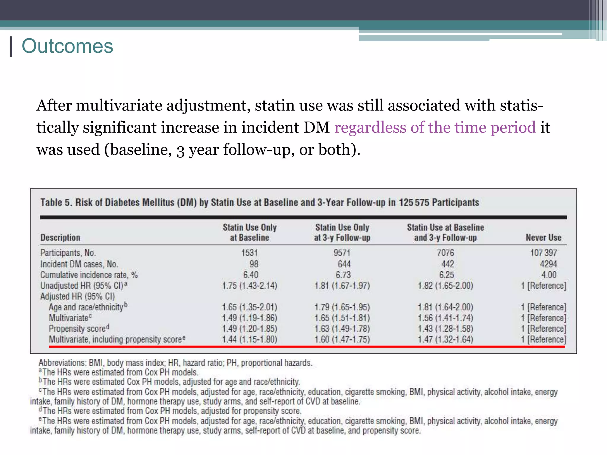 Outcomes

  After multivariate adjustment, statin use was still associated with statis-
  tically significant increase in incident DM regardless of the time period it
  was used (baseline, 3 year follow-up, or both).
 